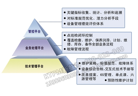 設備管理綜合