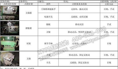 總點檢細則 總點檢細則