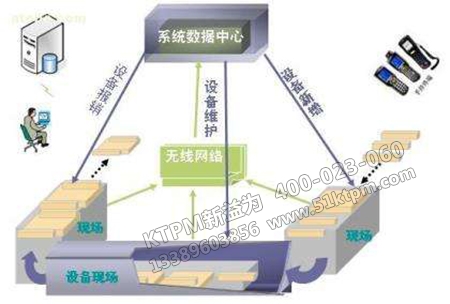全方面設備管理決策 全方面設備管理決策
