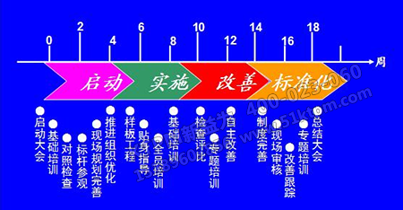 車間改善制度 車間改善制度