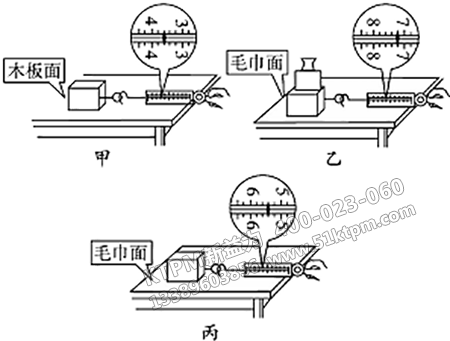 摩擦因數(shù)因素