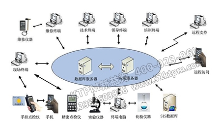 點檢在設(shè)備管理