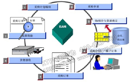 設備采購 設備采購