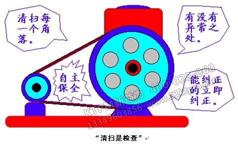 TPM咨詢自主保全 TPM咨詢自主保全