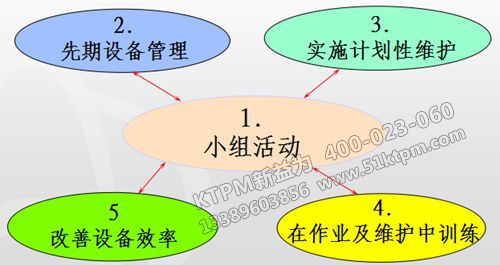 TPM項目管理