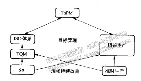 TPM管理設(shè)備有哪些準(zhǔn)備事項