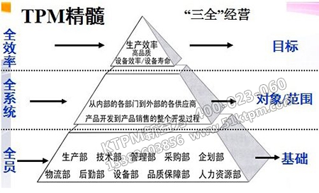 什么是TPM精髓