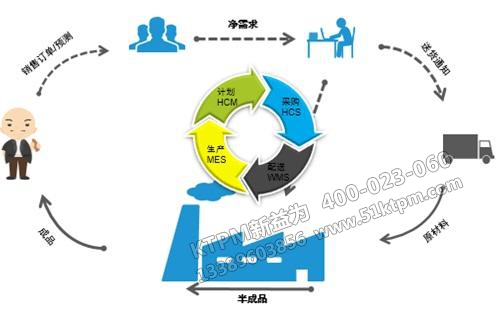 TPM全員參與維護