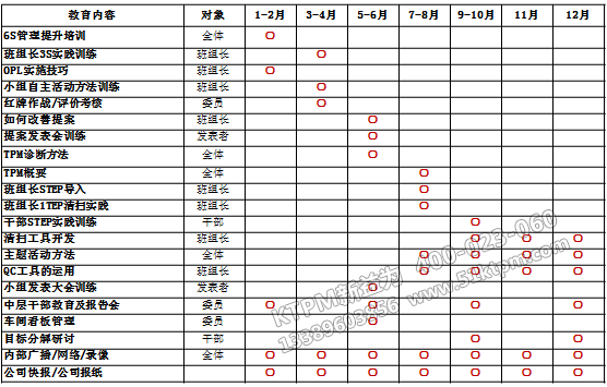 項(xiàng)目推進(jìn)計(jì)劃步驟