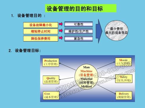 設(shè)備管理目標