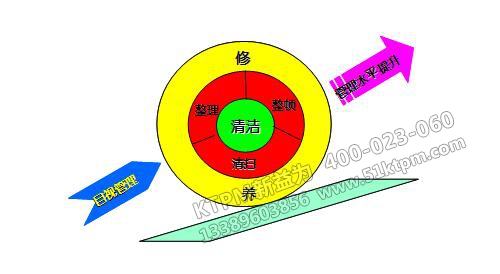 邏輯關系 邏輯關系