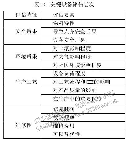 設(shè)備管理評估體系