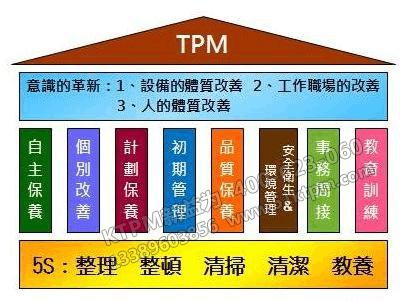 TPM管理活動(dòng)措施