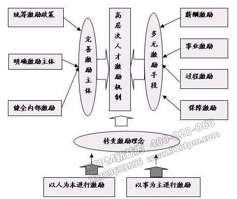 TPM管理激勵(lì)機(jī)制