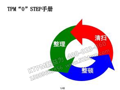 TPM管理推行階段