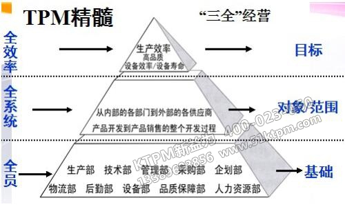 TPM“三全”經(jīng)營(yíng)