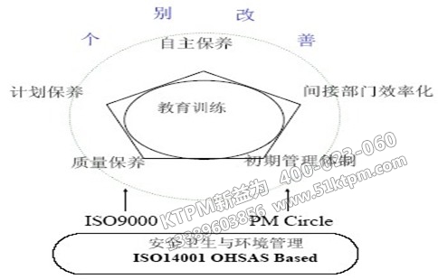 TPM教育訓練