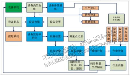 企業(yè)TPM設備管理15個絕招