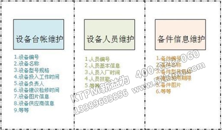 TPM設(shè)備臺(tái)帳管理