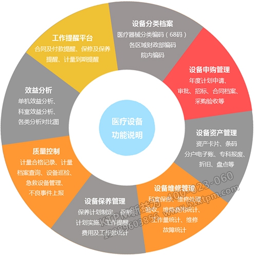 醫(yī)療設(shè)備管理解決方案