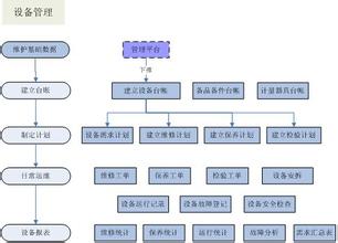 什么是TPM設備管理“八個三”