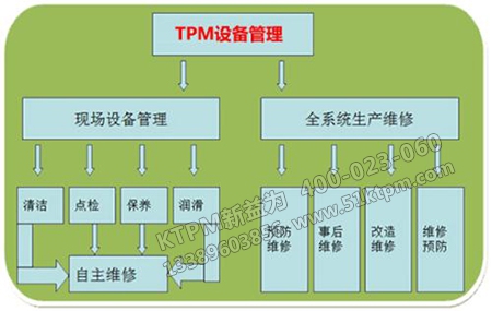 TPM設(shè)備管理