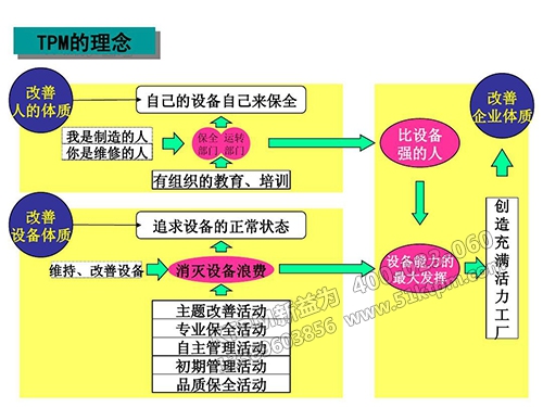 TPM設備管理結(jié)合創(chuàng)新突破