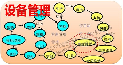 TPM初期管理