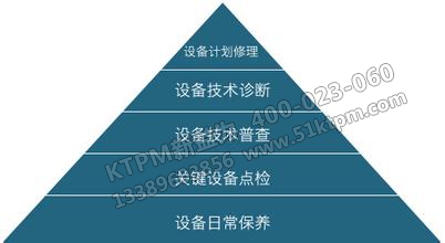 TPM管理關(guān)鍵設(shè)計要點