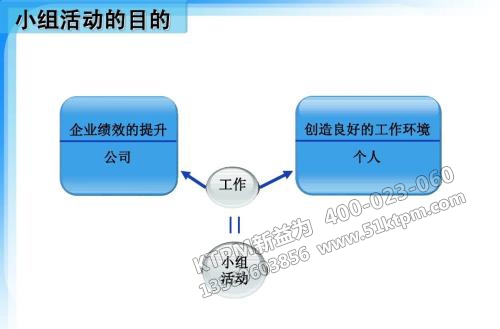 TPM管理工作