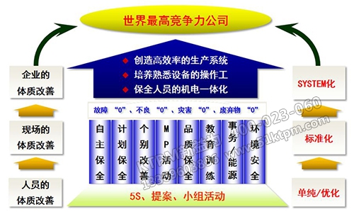 TPM管理讓企業(yè)更具協(xié)調性