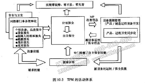 TPM活動(dòng)體系