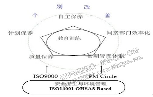 安全衛(wèi)生與環(huán)境管理