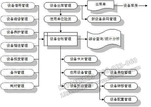 設(shè)備臺(tái)帳管理系統(tǒng)的架構(gòu)圖