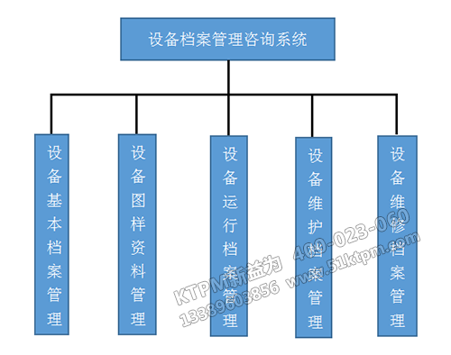 TPM設(shè)備檔案管理