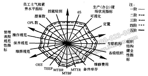 TPM設(shè)備管理經(jīng)濟指標(biāo)