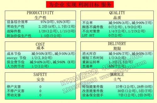 TPM預(yù)防保全