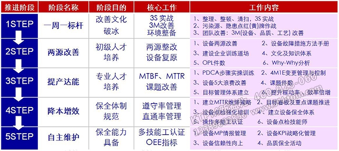 TPM咨詢(xún)推進(jìn)流程