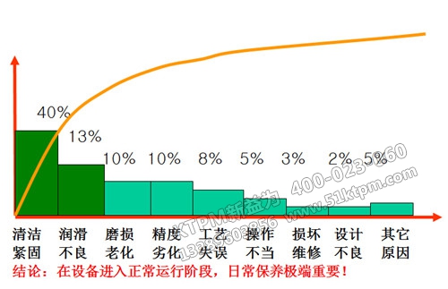 TPM設備管理工作經(jīng)驗總結(jié)