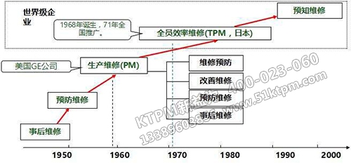 什么是TPM