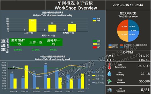 班組設備電子看板