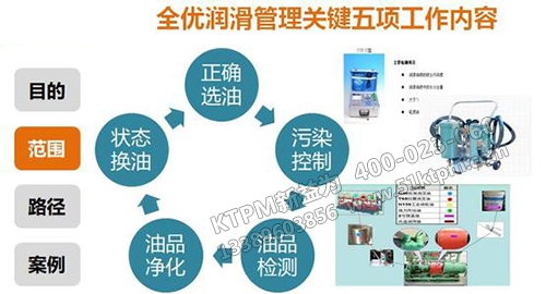 TPM設(shè)備潤滑油使用管理