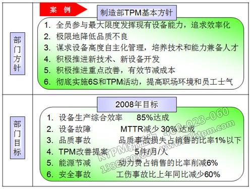 TPM推行計(jì)劃