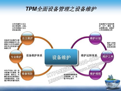 TPM設備維護