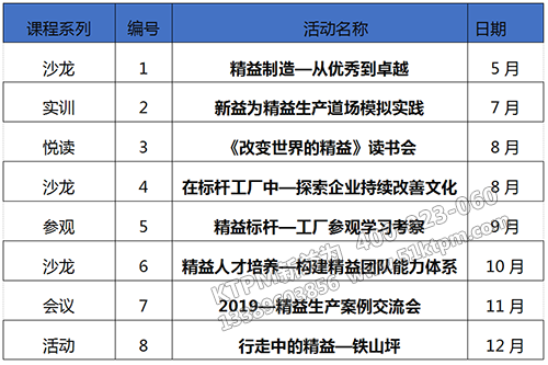 下一期沙龍活動主題：在標桿工廠中—探索企業(yè)持續(xù)改善文化