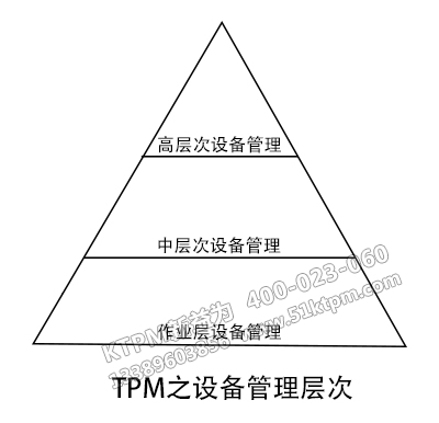 TPM設(shè)備管理層次