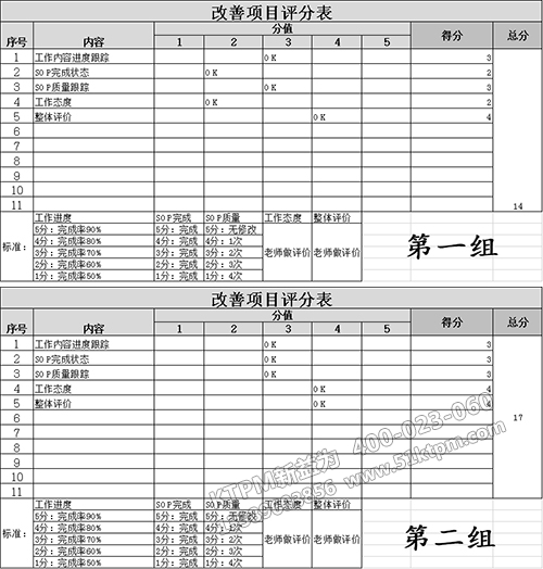 兩組考核評分表