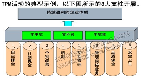 TPM活動(dòng)八大支柱