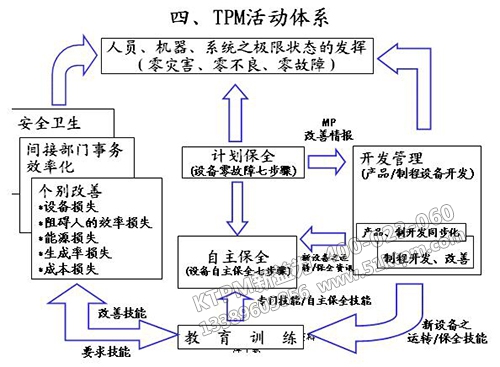 TPM活動(dòng)體系