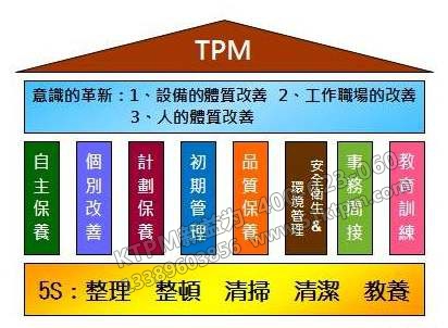 TPM精益屋